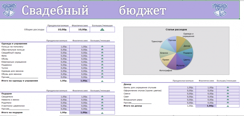 КАК СОСТАВЛЯТЬ БЮДЖЕТ ДЛЯ ПРАЗДНИКОВ В СЕМЬЕ