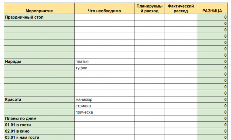 КАК СОСТАВЛЯТЬ БЮДЖЕТ ДЛЯ ПРАЗДНИКОВ В СЕМЬЕ